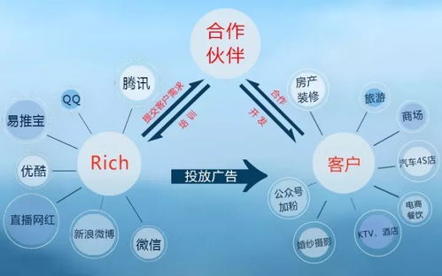 未来互联网最大的商业模式，再抓不住就晚了 | 深度好文·上海中小企业必读